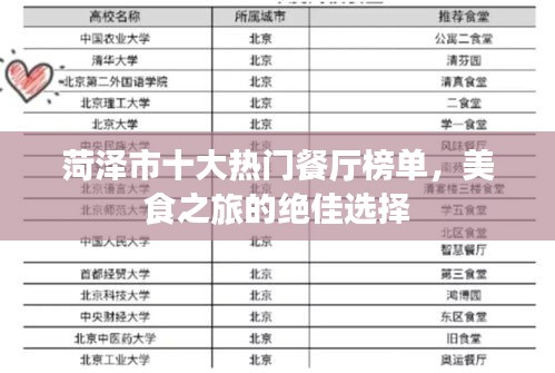 菏泽市十大热门餐厅榜单，美食之旅的绝佳选择