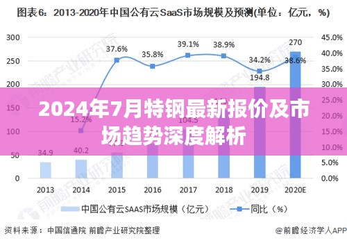 2024年7月特钢最新报价及市场趋势深度解析